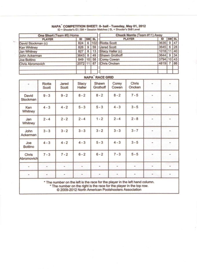 Common Forms NAPA Of Central Missouri Billiard League